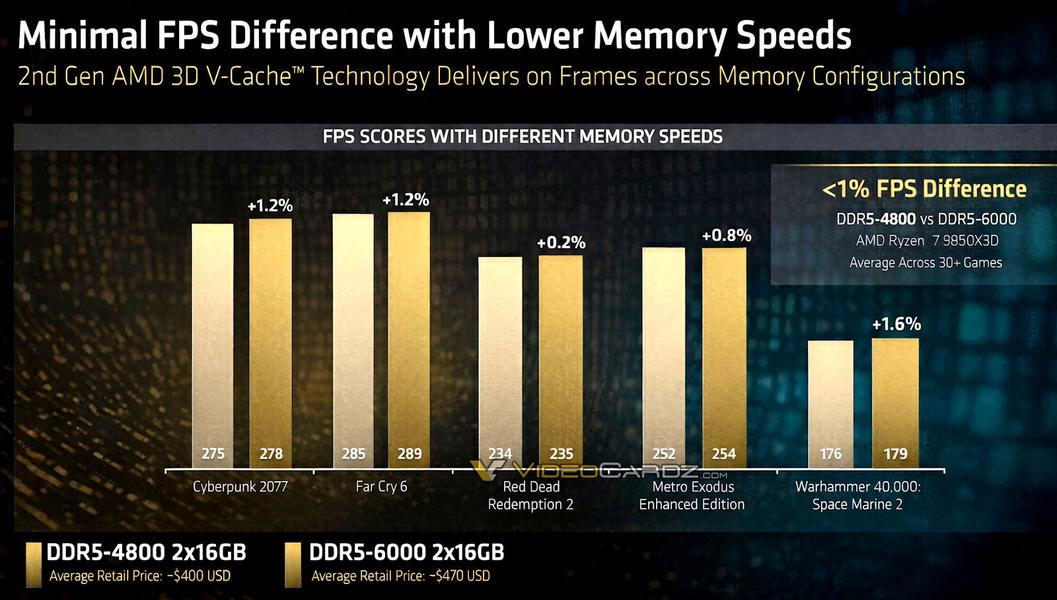 Изображение: AMD