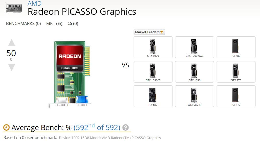 Упоминание APU AMD Picasso замечено в для базе данных UserBenchmark