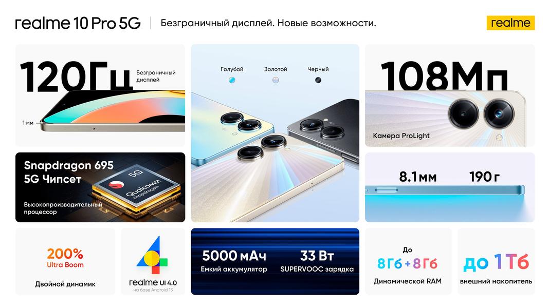 Изображение: Realme