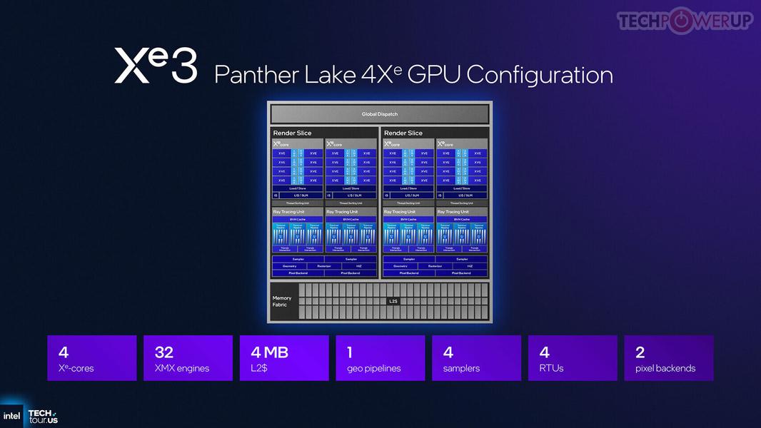 Фото Intel