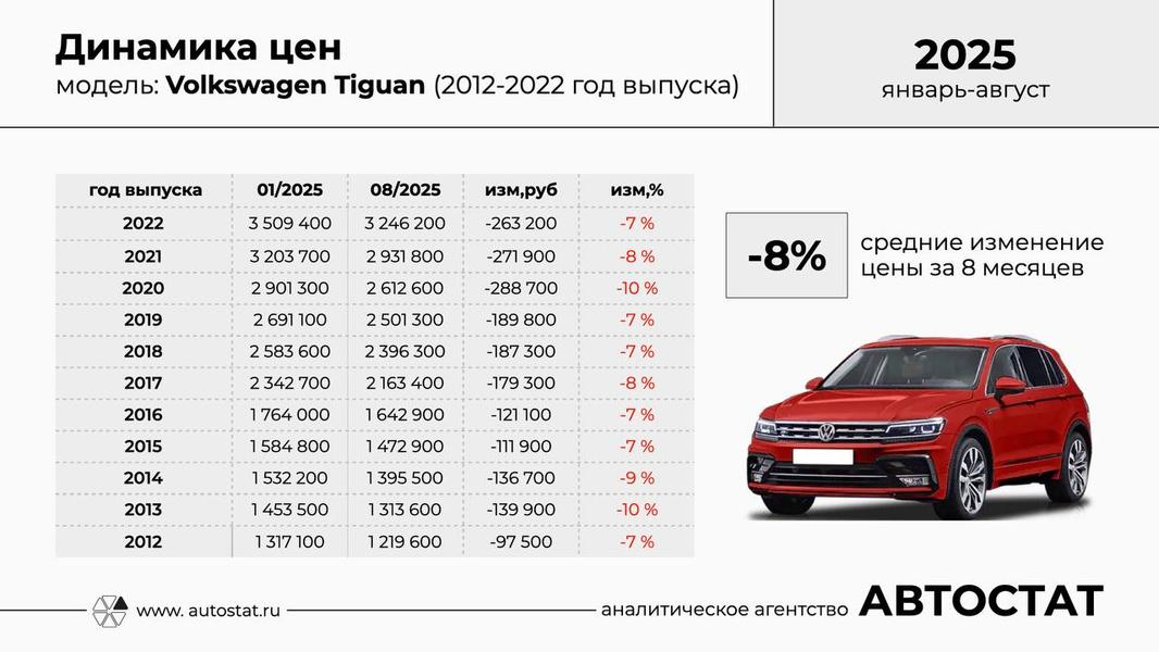 Фото: Автостат