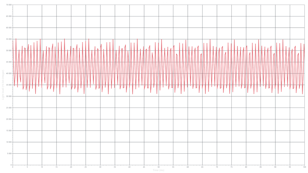 Яркость — 25
