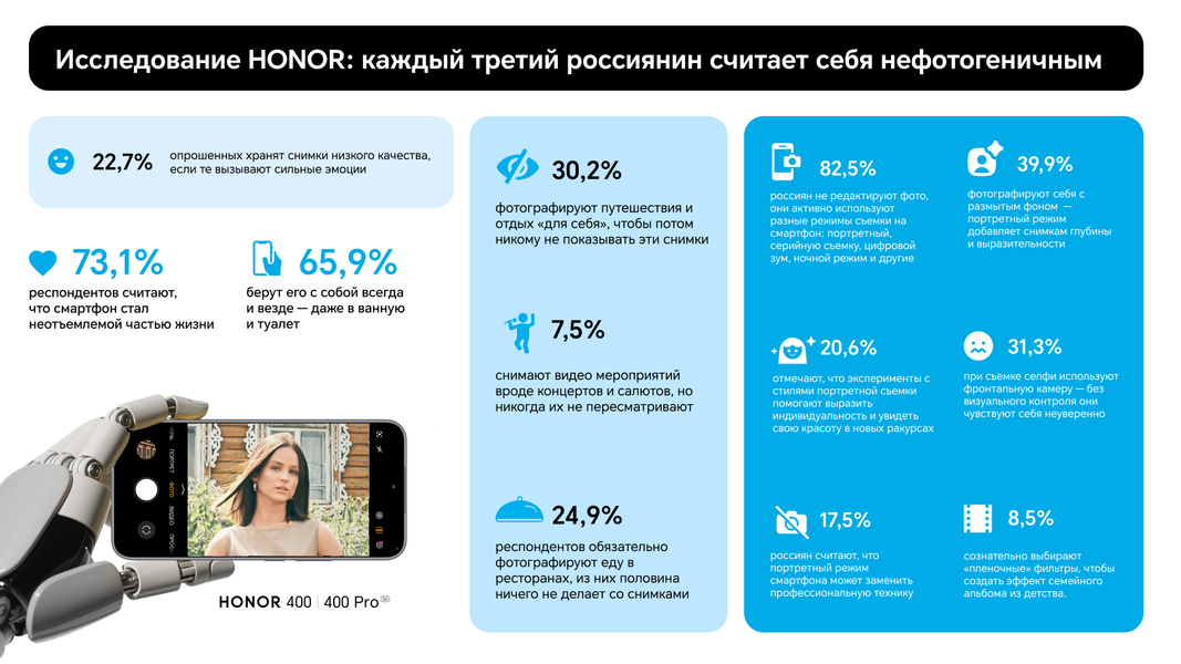 Источник: Honor