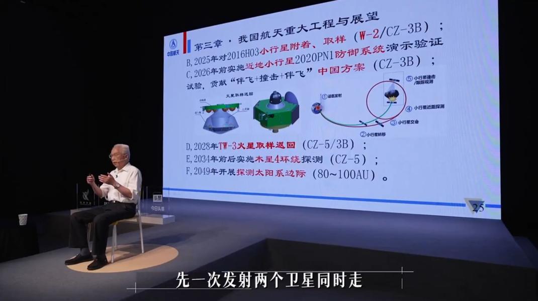Китай запланировал на 2026 год миссию по отклонению траектории астероида, приближающегося к Земле, фото 2