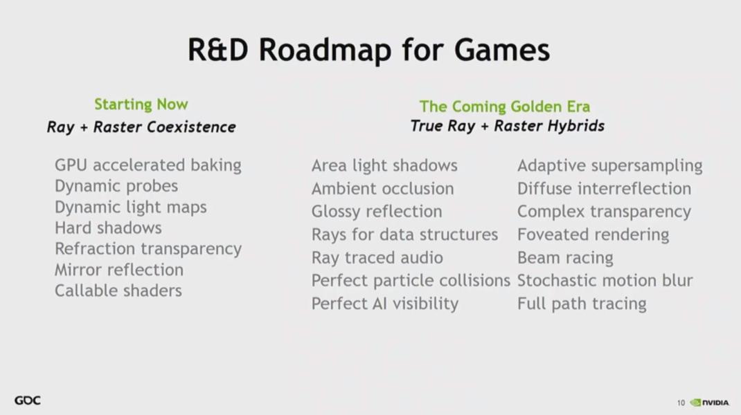 DirectX Raytracing:, фото 3