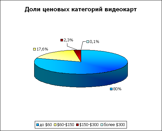 Видеокарты. II квартал 2003. Анализ рынка, фото 2