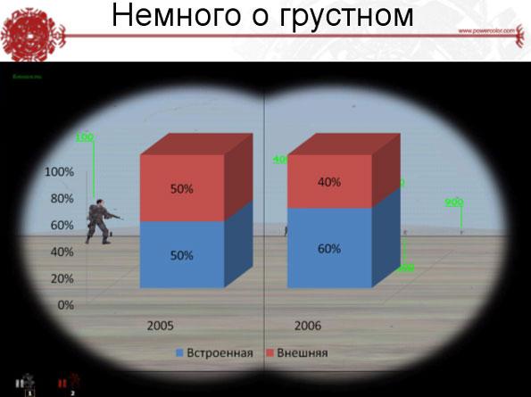 Партнерская конференция 3Logic, фото 3