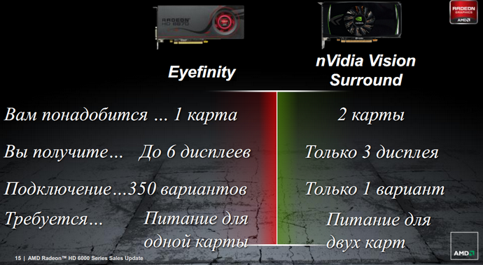 AMD Eyefinity