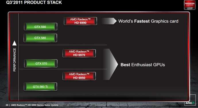 AMD Radeon HD 6990