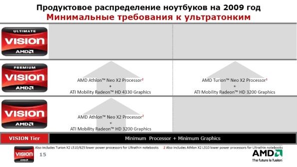 Acer представила Ferrari One и новые модели линейки Aspire, фото 8