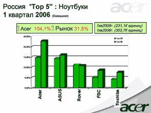Итоги, планы и новые продукты Acer, фото 16