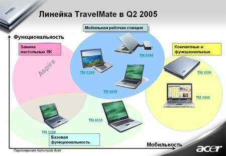 Третья Ежегодная Дилерская Конференция, фото 47