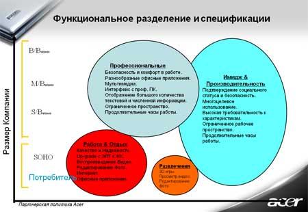 Третья Ежегодная Дилерская Конференция, фото 49