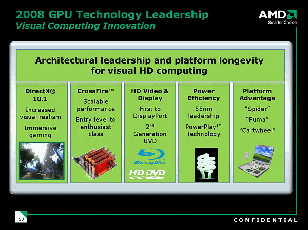 Cерия видеокарт ATI Radeon HD 3000, фото 3