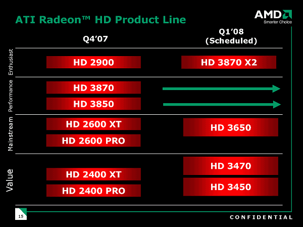 Cерия видеокарт ATI Radeon HD 3000, фото 4