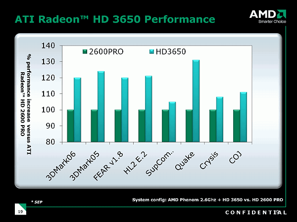 Cерия видеокарт ATI Radeon HD 3000, фото 7