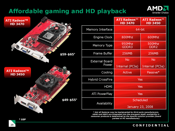 Cерия видеокарт ATI Radeon HD 3000, фото 11