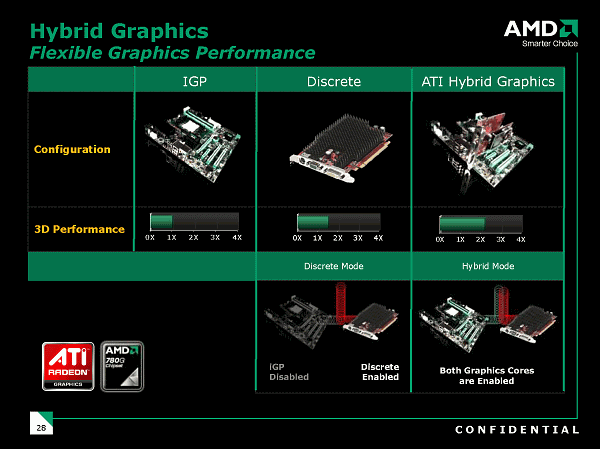 Cерия видеокарт ATI Radeon HD 3000, фото 13