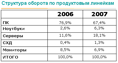 «Аквариус», фото 4