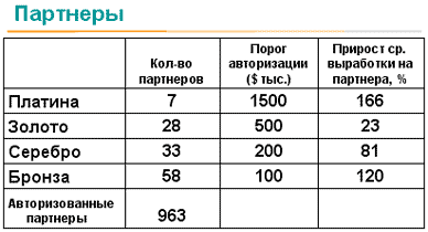 «Аквариус», фото 5
