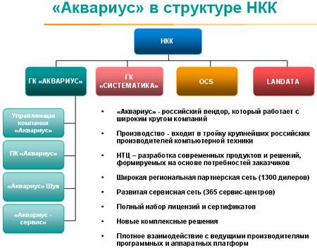 «Аквариус», фото 1