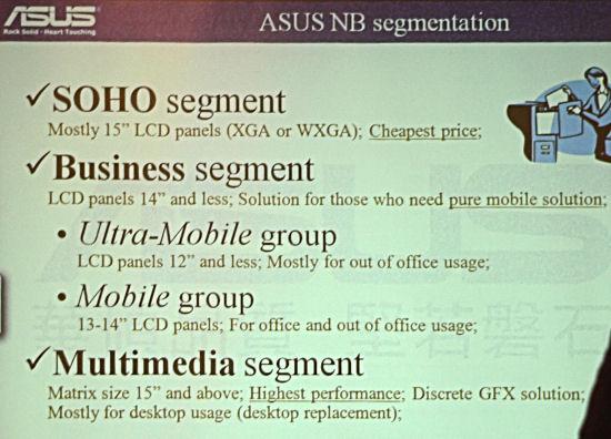 ASUS, фото 1