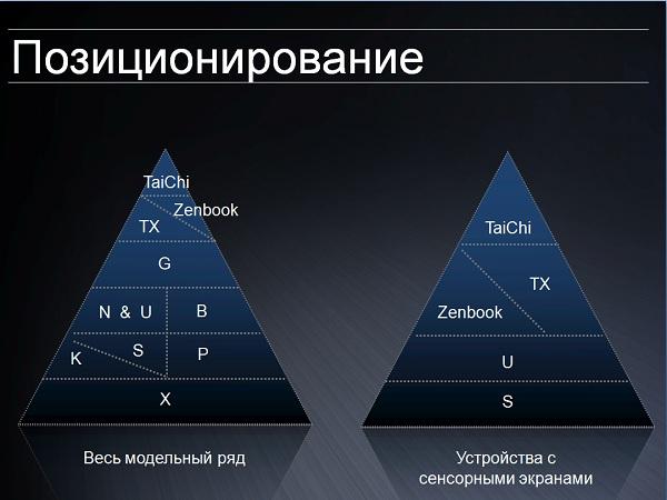 Линейка ноутбуков на базе Windows 8