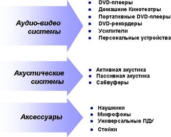Партнерская конференция BBK Electronics, фото 6