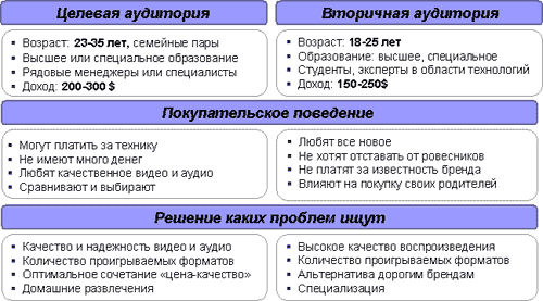 Партнерская конференция BBK Electronics, фото 13