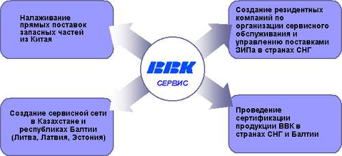 Партнерская конференция BBK Electronics, фото 15