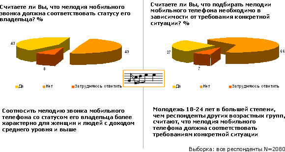 Мобильный этикет, фото 8