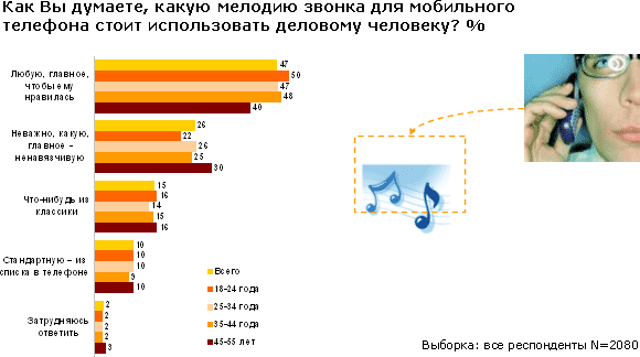 Мобильный этикет, фото 9