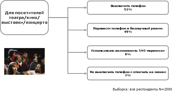 Мобильный этикет, фото 10