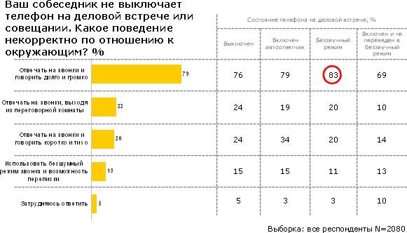 Мобильный этикет, фото 11
