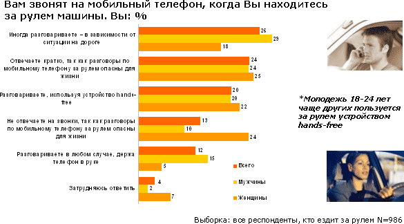 Мобильный этикет, фото 12