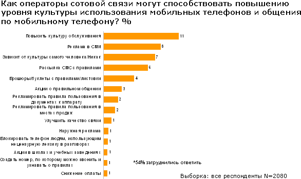 Мобильный этикет, фото 13