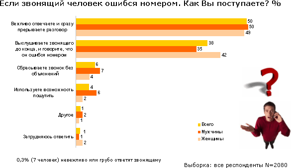 Мобильный этикет, фото 6
