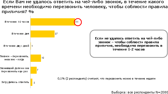 Мобильный этикет, фото 7