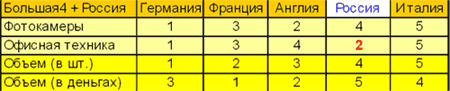Canon: итоги 2006 года, фото 4