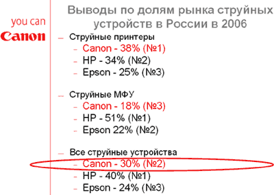 Canon: итоги 2006 года, фото 6