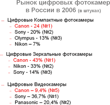 Canon: итоги 2006 года, фото 7
