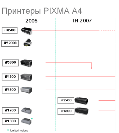 Canon: итоги 2006 года, фото 9
