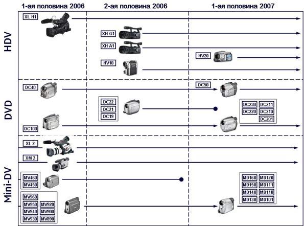 Canon: итоги 2006 года, фото 18