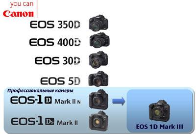Canon: итоги 2006 года, фото 26