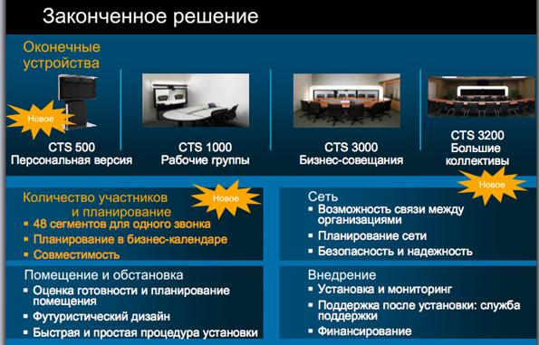 Cisco продолжает развивать телекоммуникации, фото 6