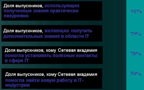 Сетевые академии Cisco стали ближе, фото 2