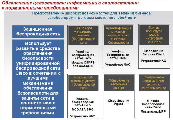Заседание клуба ProCisco, фото 5
