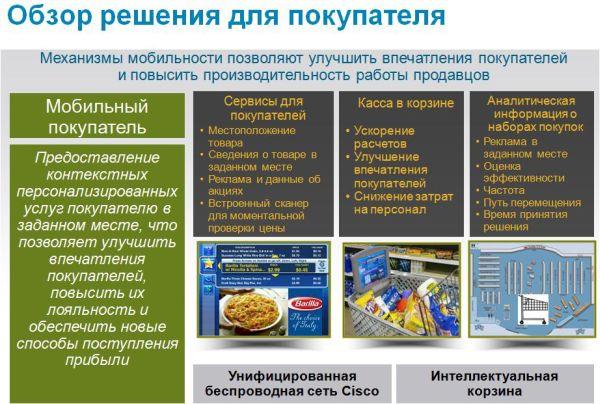 Заседание клуба ProCisco, фото 6