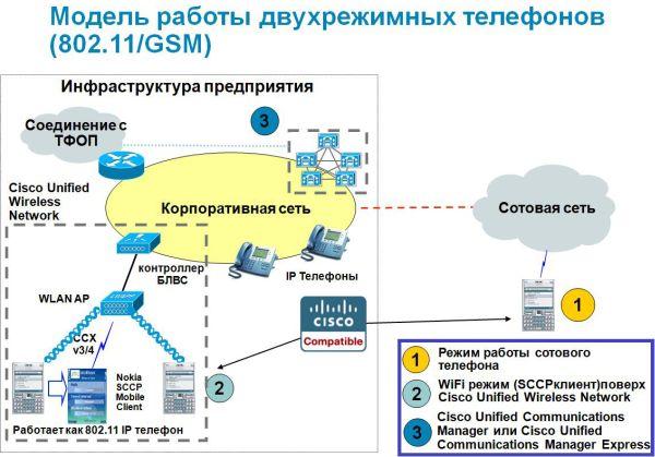 Заседание клуба ProCisco, фото 10