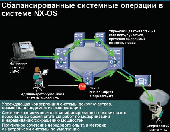 Пресс-конференция Cisco, фото 6
